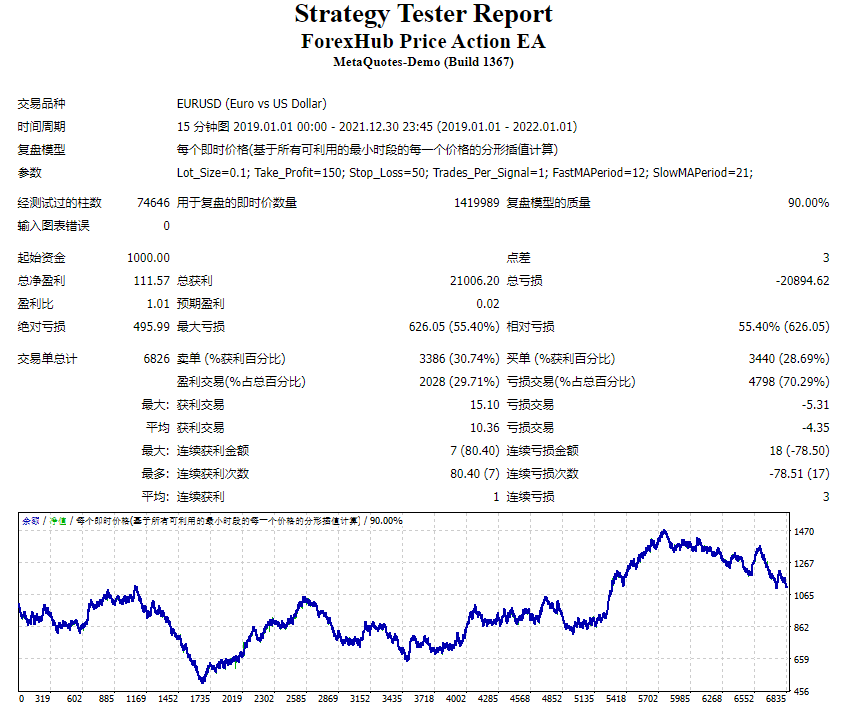 ForexHub Price Action EA Screenshots