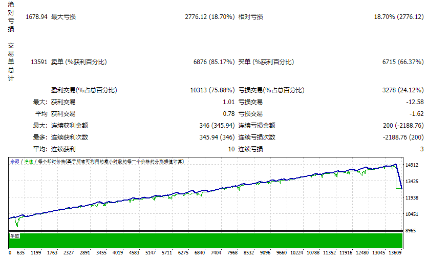 Scalper_AvtomatFX.com V01.050.001_fix screenshot