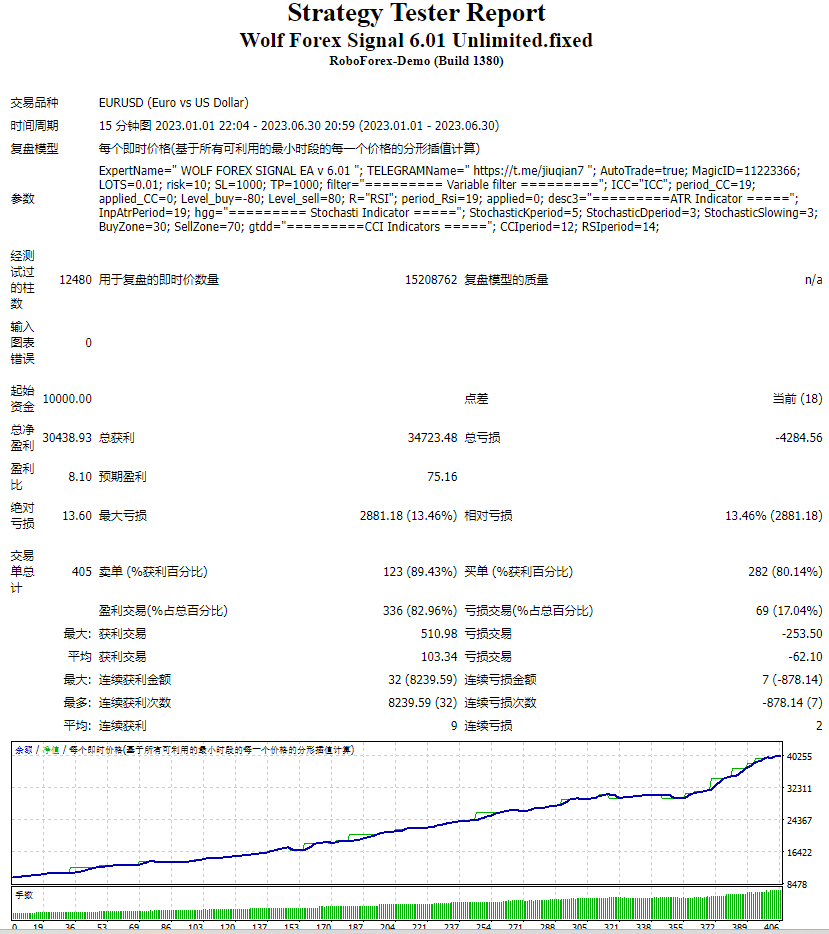 Wolf Forex Signals 6.01 Unlimited.fixed Screenshot