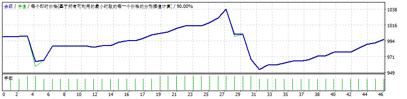 Forex Robot Pro Screenshots