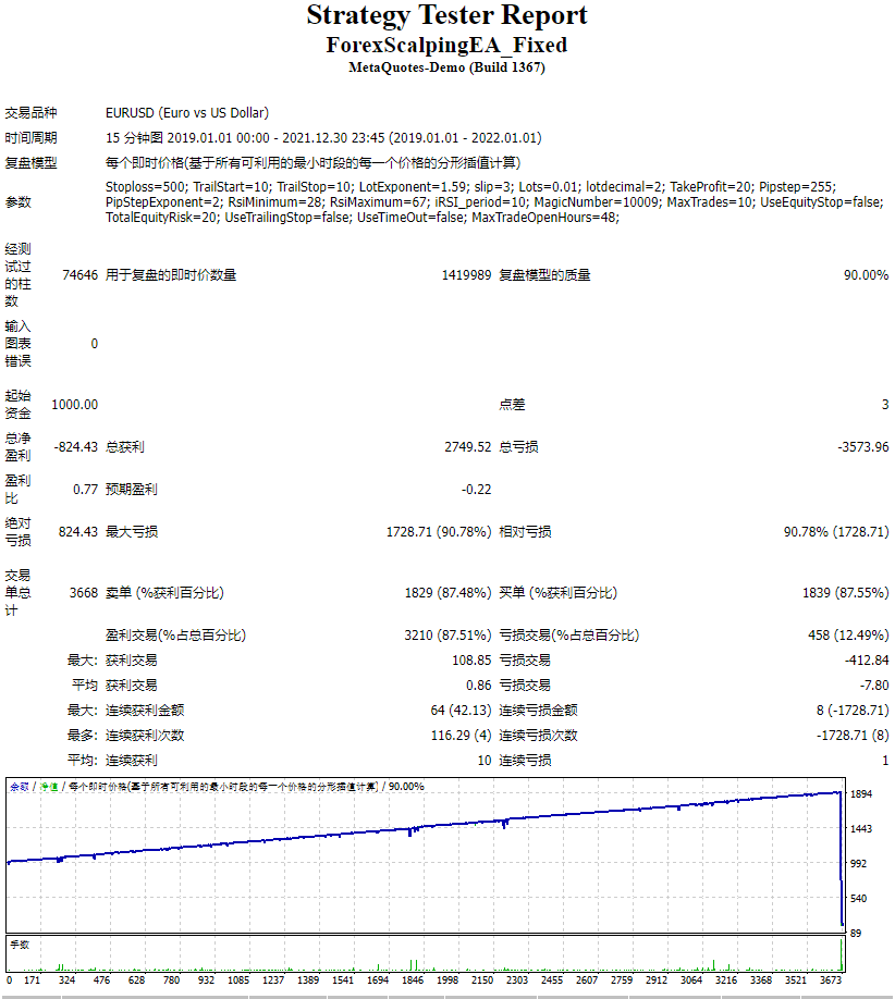 Forex scalper EA screenshot
