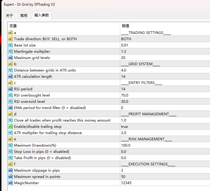 Screenshots of Dr. Grid from SPTrading V2