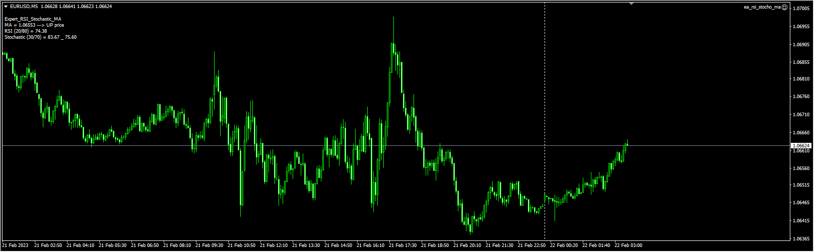 ea_rsi_stocho_ma screenshot