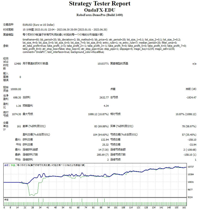 Onda FX-EDU screenshots