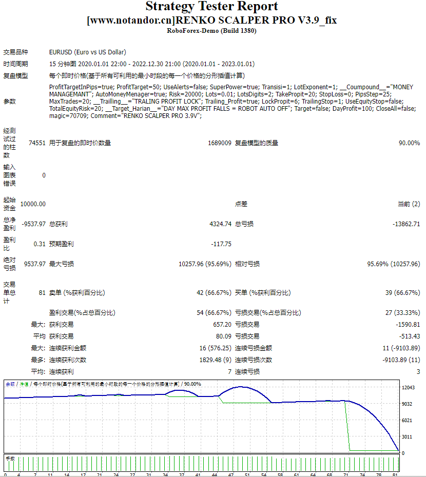 RENKO SCALPER PRO V3.9_fix screenshot