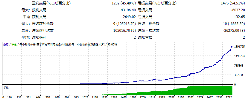 Yuan scalping EA test screenshots