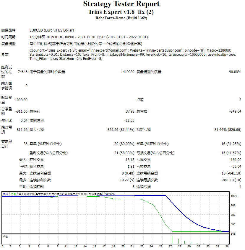 Erins Expert v1.8_fix screenshot