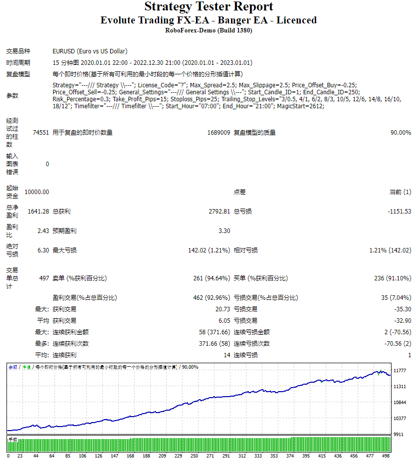 Evolute Trading FX-EA – Banger EA – Licensed Screenshot