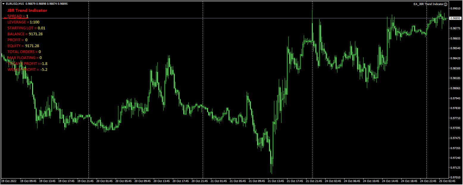 EA_JBR trend indicator screenshot