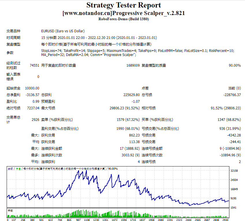 Progressive scalper_v.2.821 screenshot