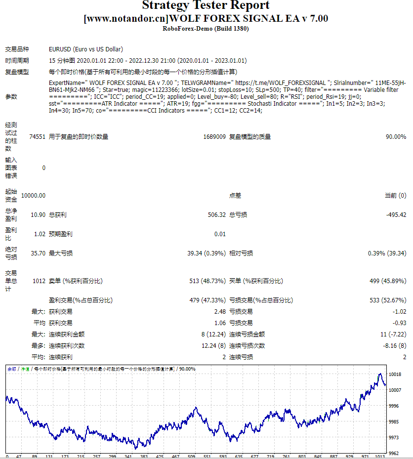 Wolf Forex Signals EA v 7.00 Screenshots