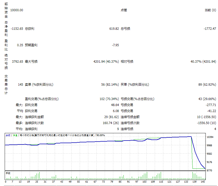 Signalspro007_V12.1 – Adros screenshot