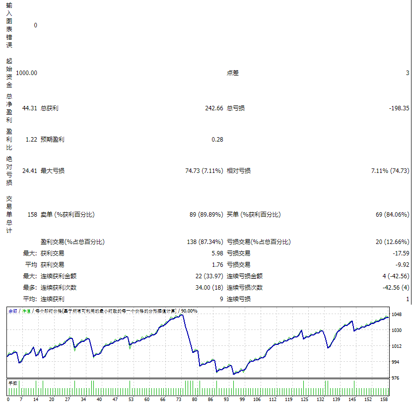 H4_BreakOut_Cycle_V1a screenshot