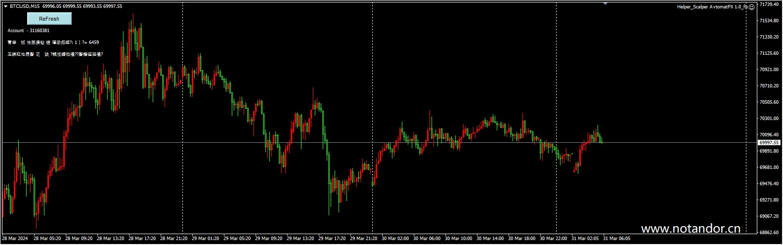 Helper_Scalper AvtomatFX 1.0_fix screenshot