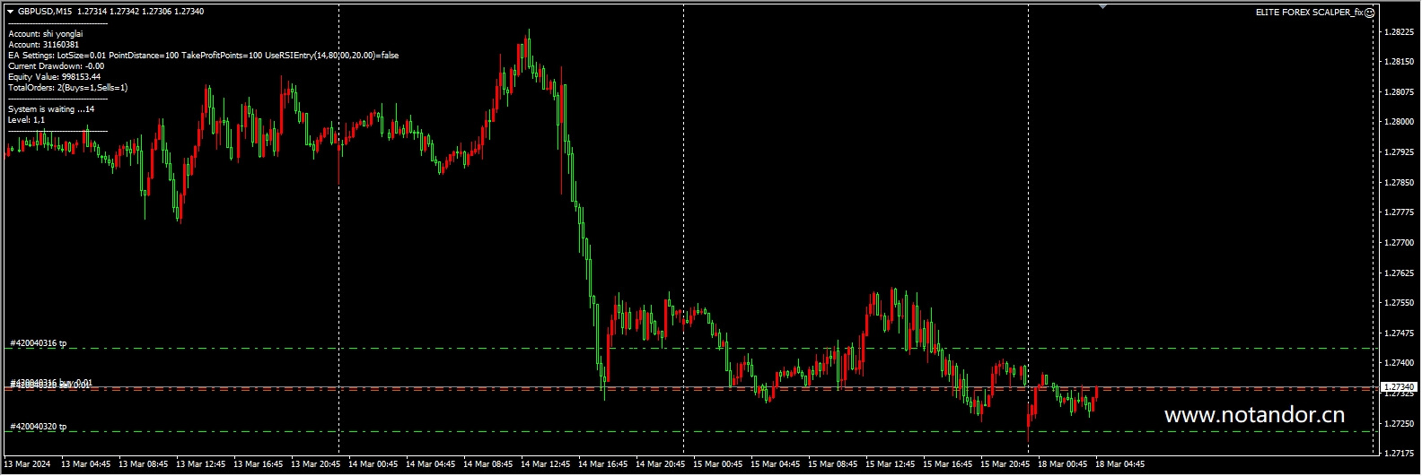 Elite Forex SCALPER_fix screenshot