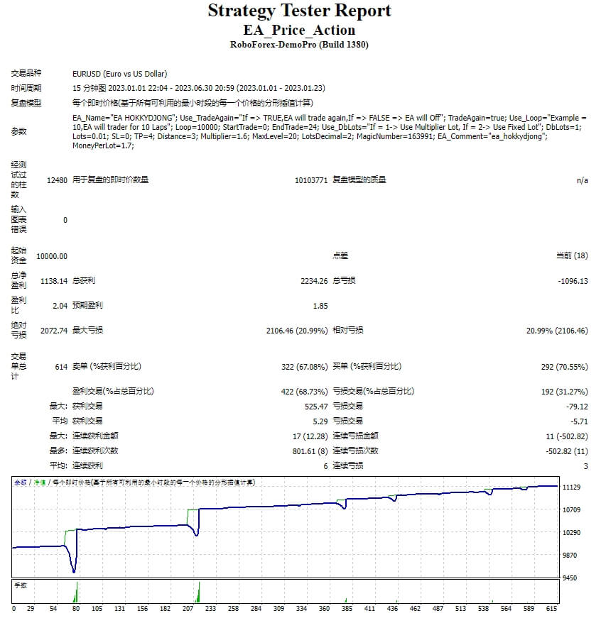 EA_price_operation screenshot