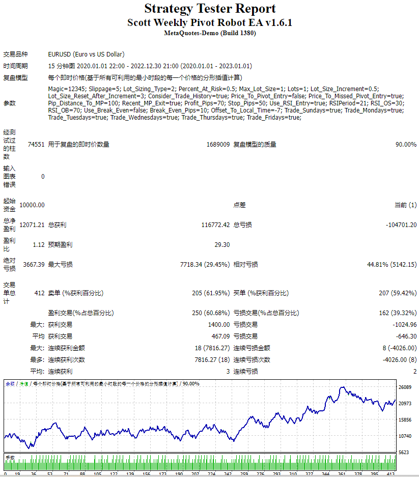 Scott Weekly Pivot Robot EA v1.6.1 screenshots