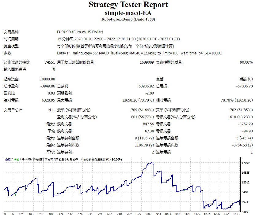 Simple MACD EA screenshot