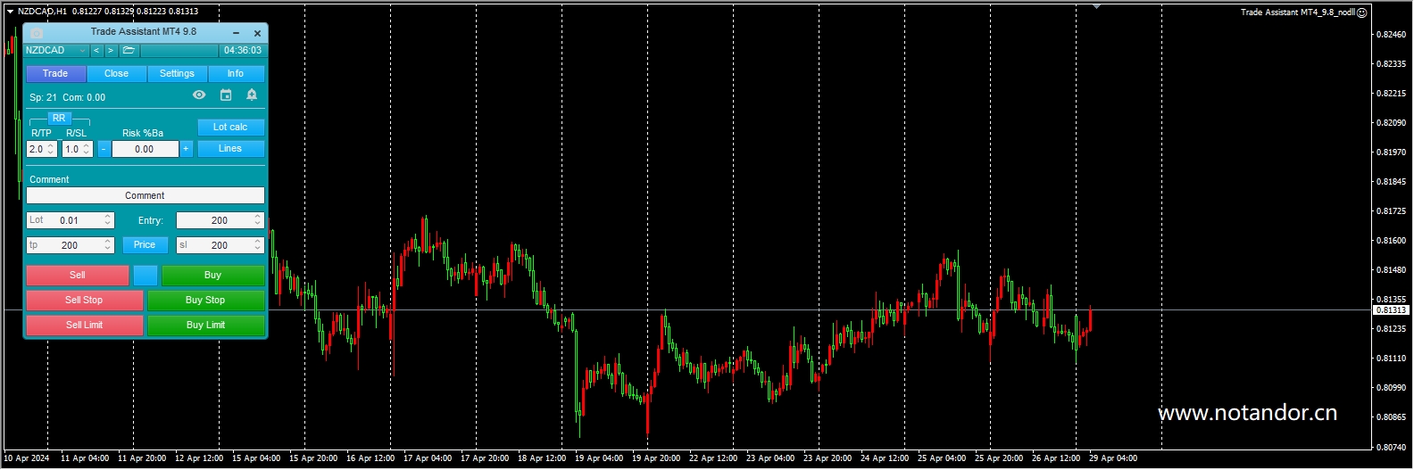 Trading Assistant MT4_9.8_nodll screenshot
