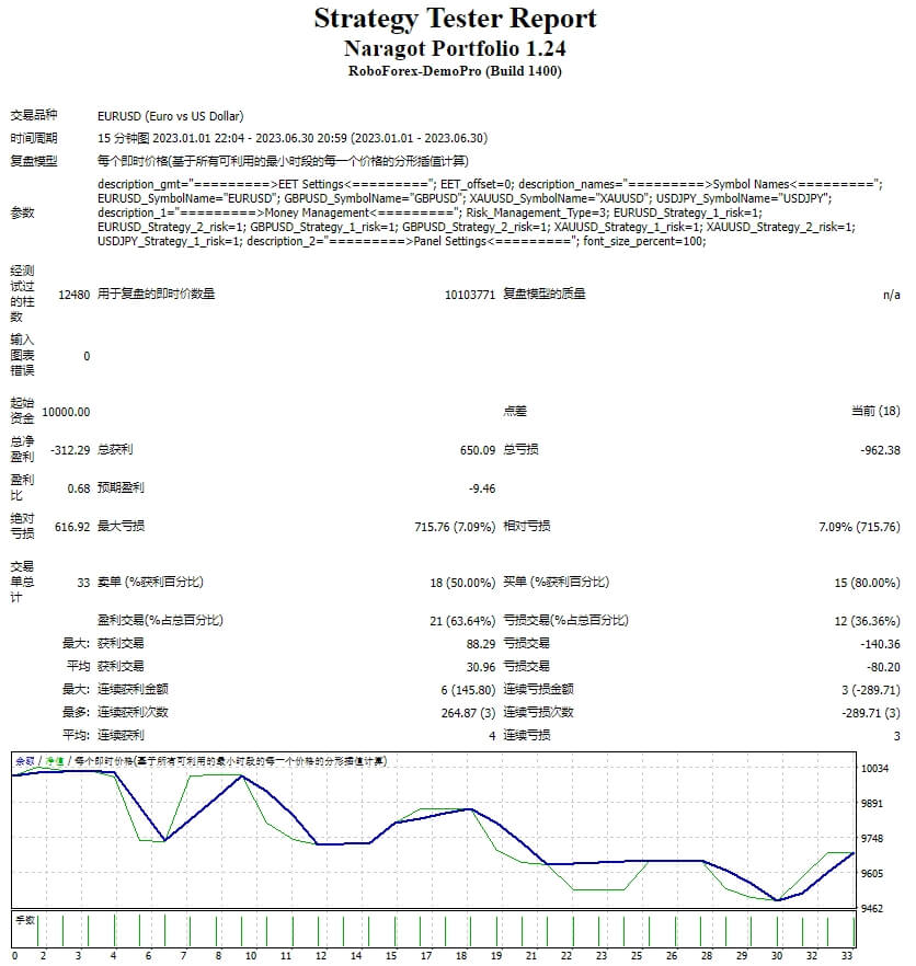 Narragot Portfolio 1.24 Screenshots