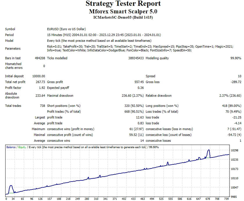 Mforex Smart Scalper 5.0 screenshot