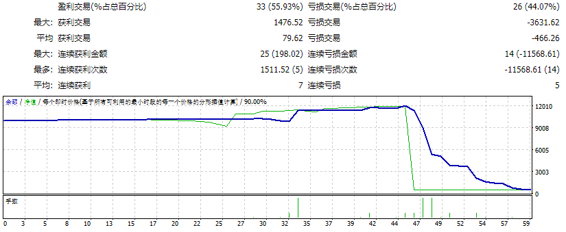 Forex Oscar PRO Screenshots