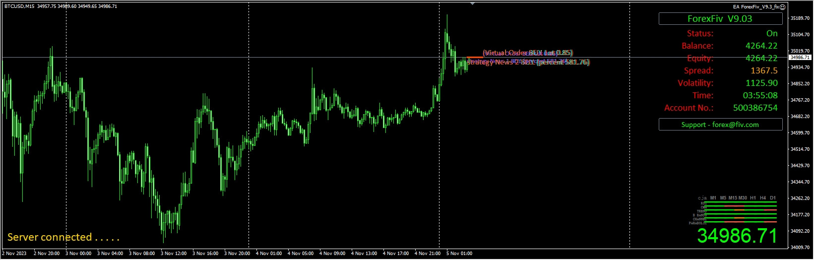ForexFiv V9.3 EA screenshots