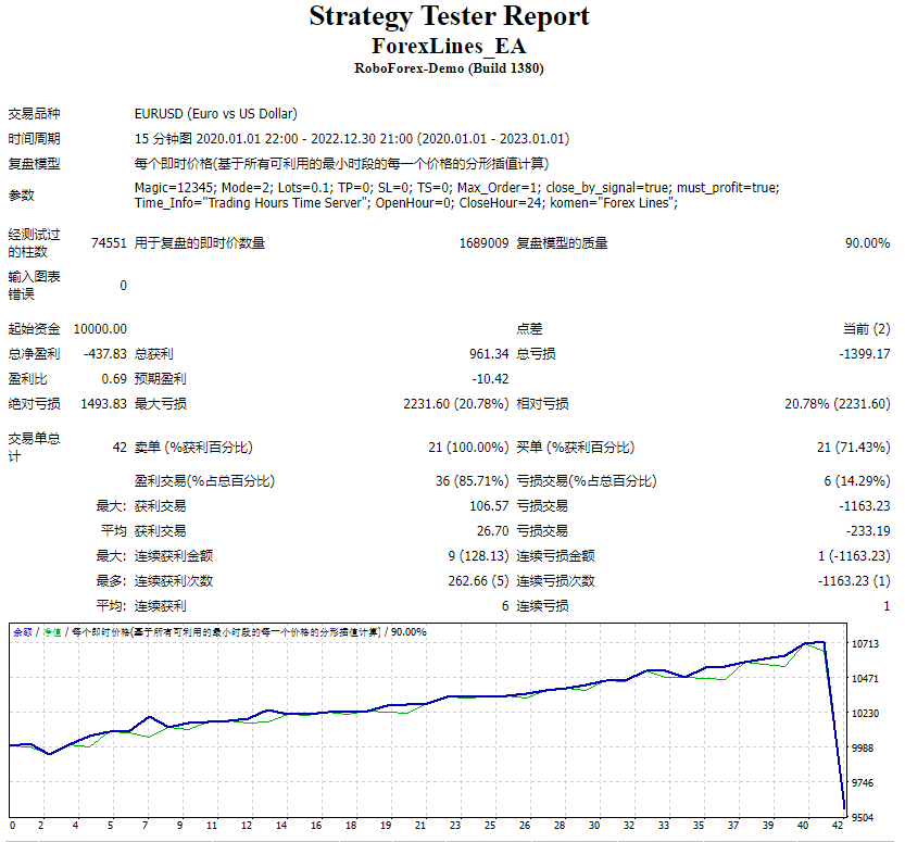 ForexLines_allversion screenshot