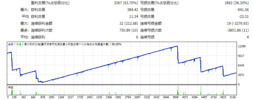 Forex Edge Robot screenshots