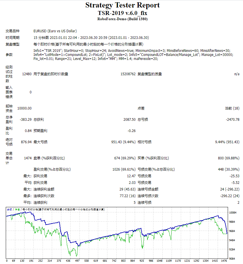 TSR expert consultant screenshot