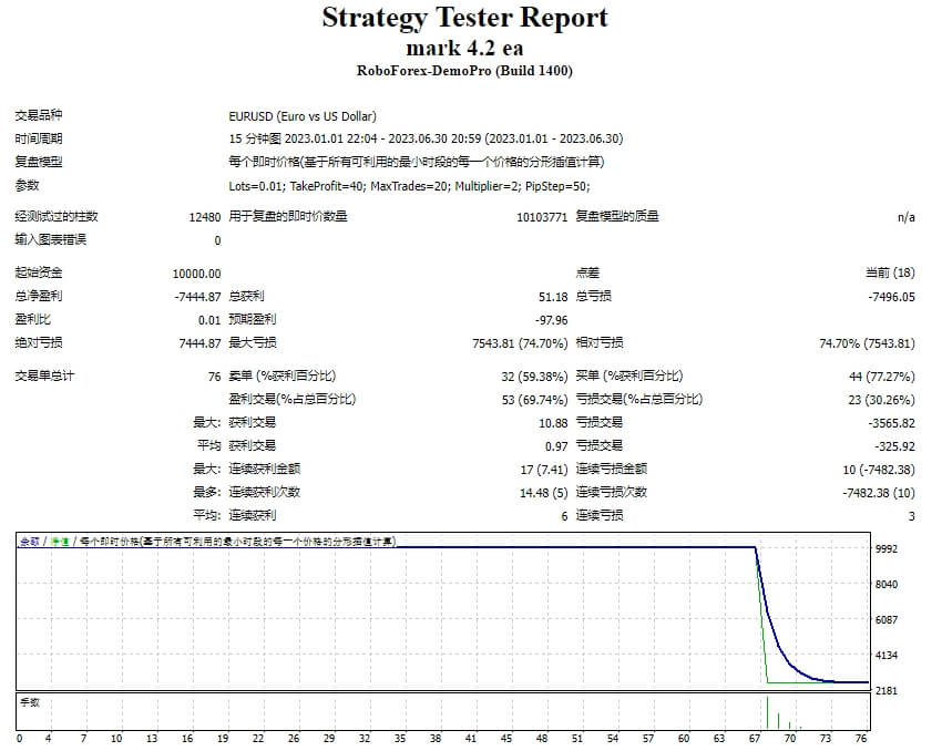 Mark 4.2 EA screenshots