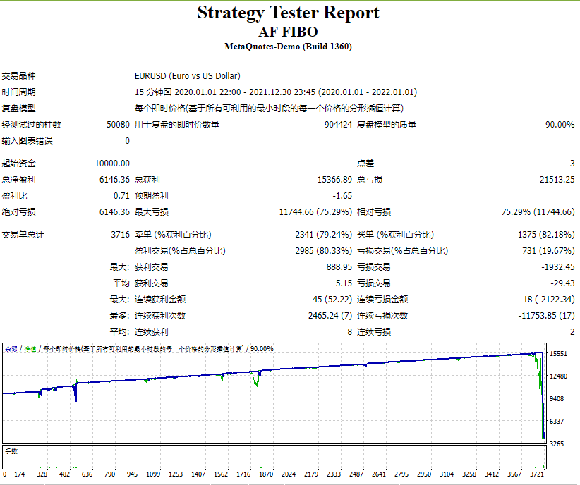 AF FIBO screenshot