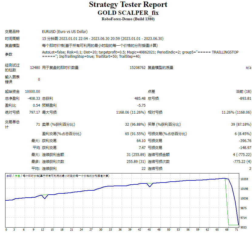 Gold SCALPER_fix screenshot