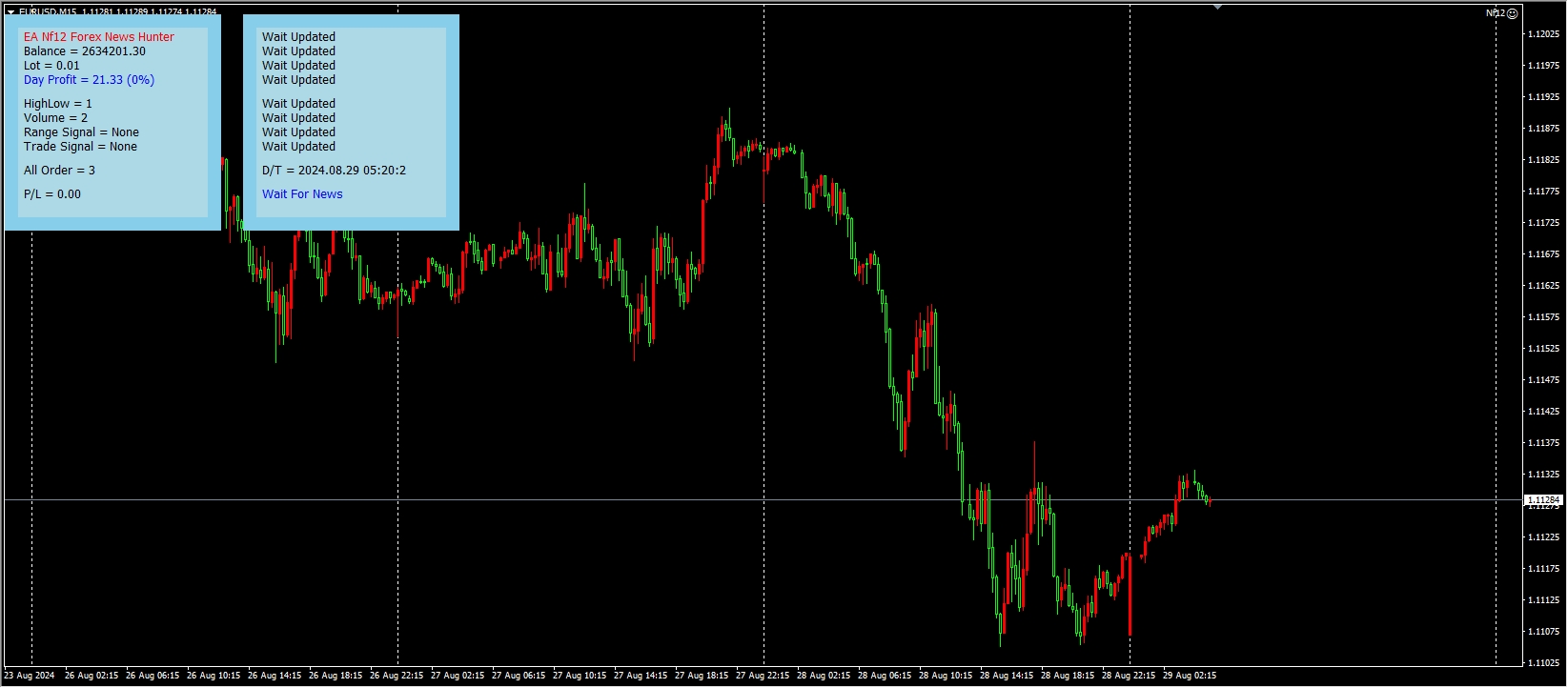 Nf12 Forex News Hunter Screenshot
