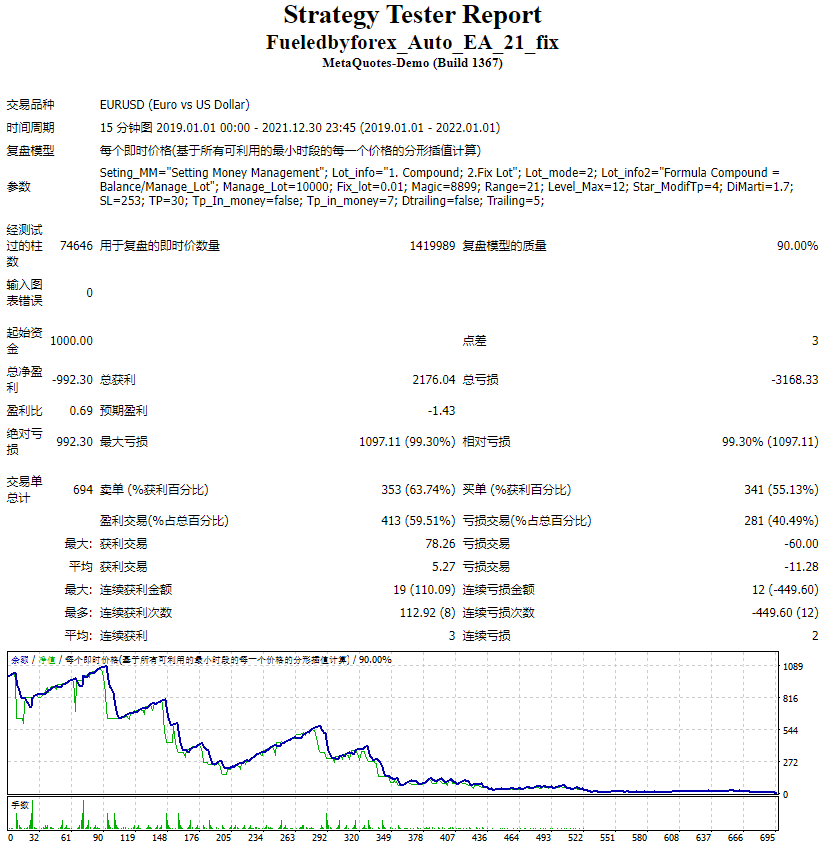 Fueledbyforex_Auto_EA_21_fix screenshot