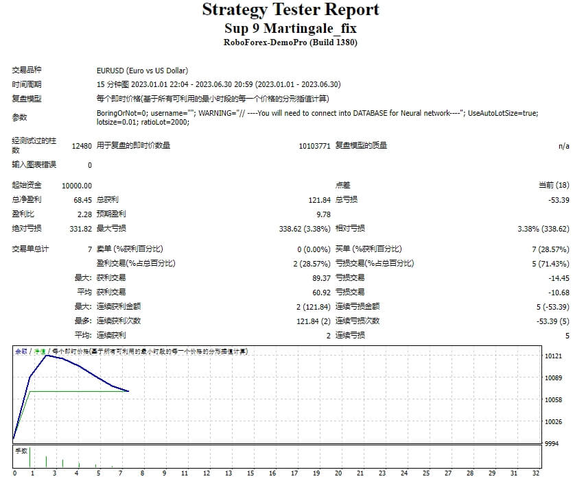 Sup 9 Martingale_fix screenshot