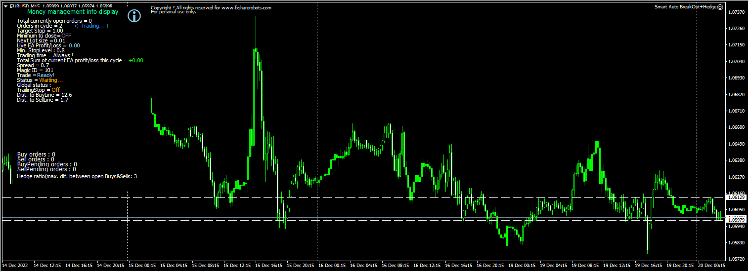 Intelligent automatic breakthrough + hedging screenshot