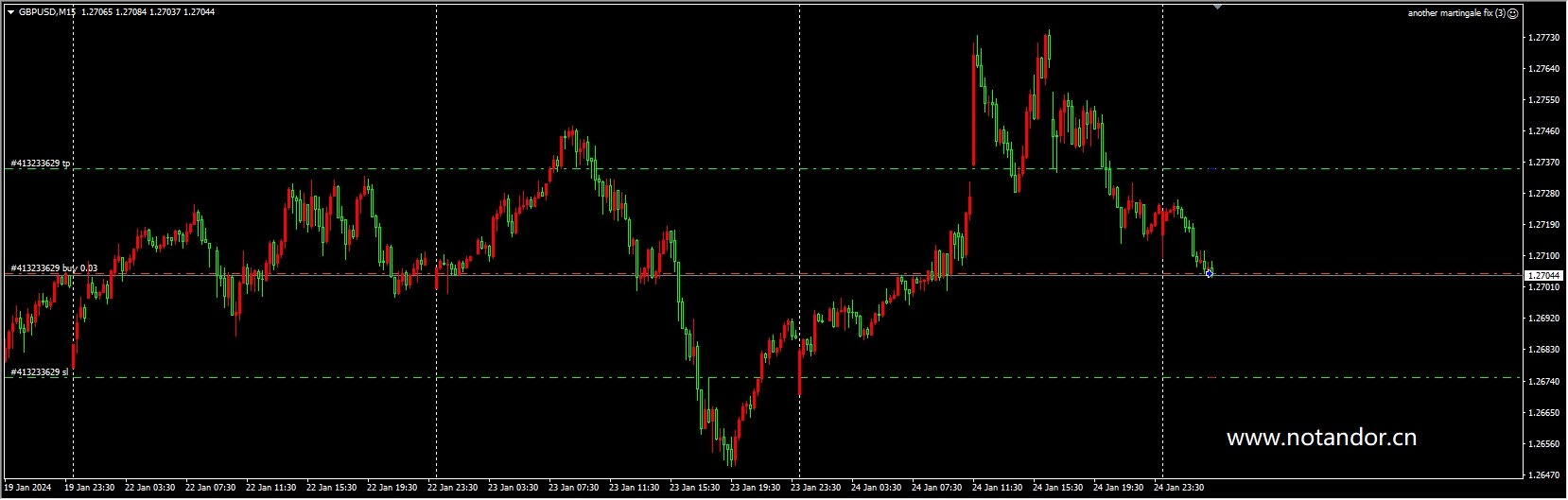 Another martingale correction screenshot