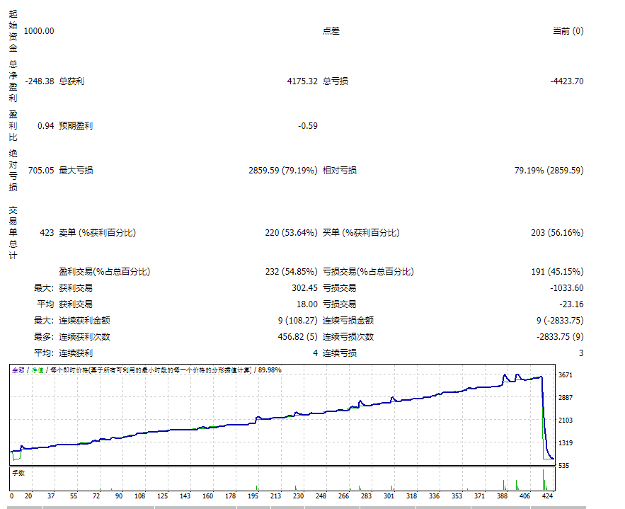 Golden Owl EA 9.0 screenshots