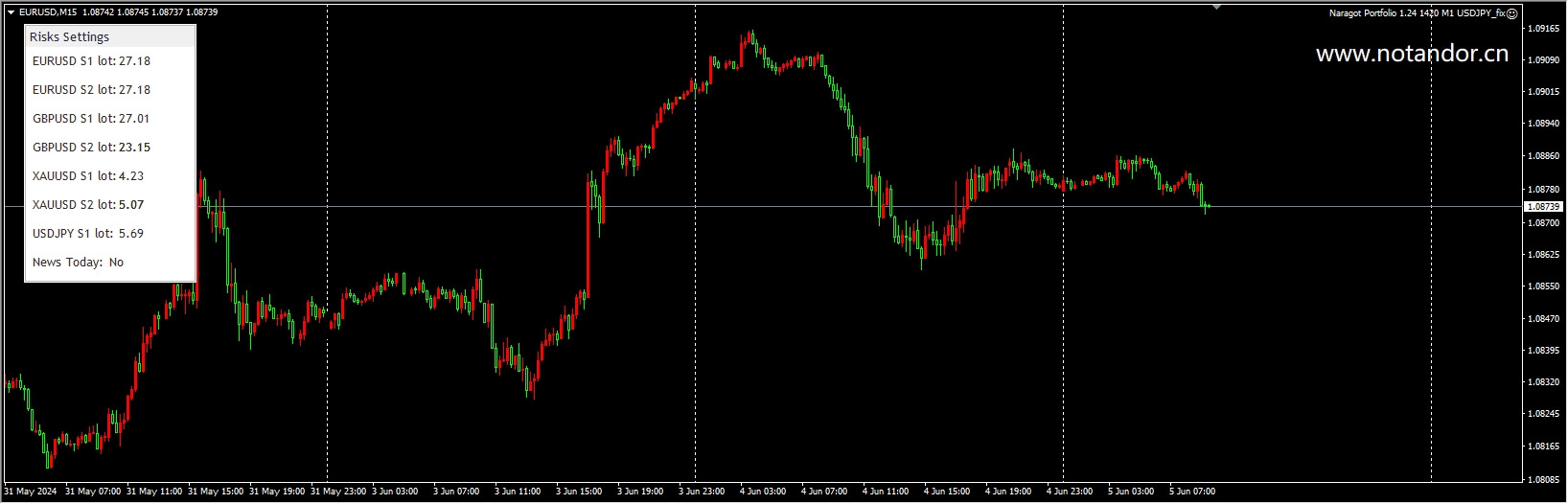 Narragot Portfolio 1.24 1420 M1 USDJPY_fix screenshot