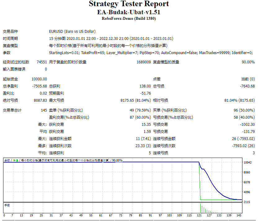 EA-Budak-Ubat-v1.51 screenshot