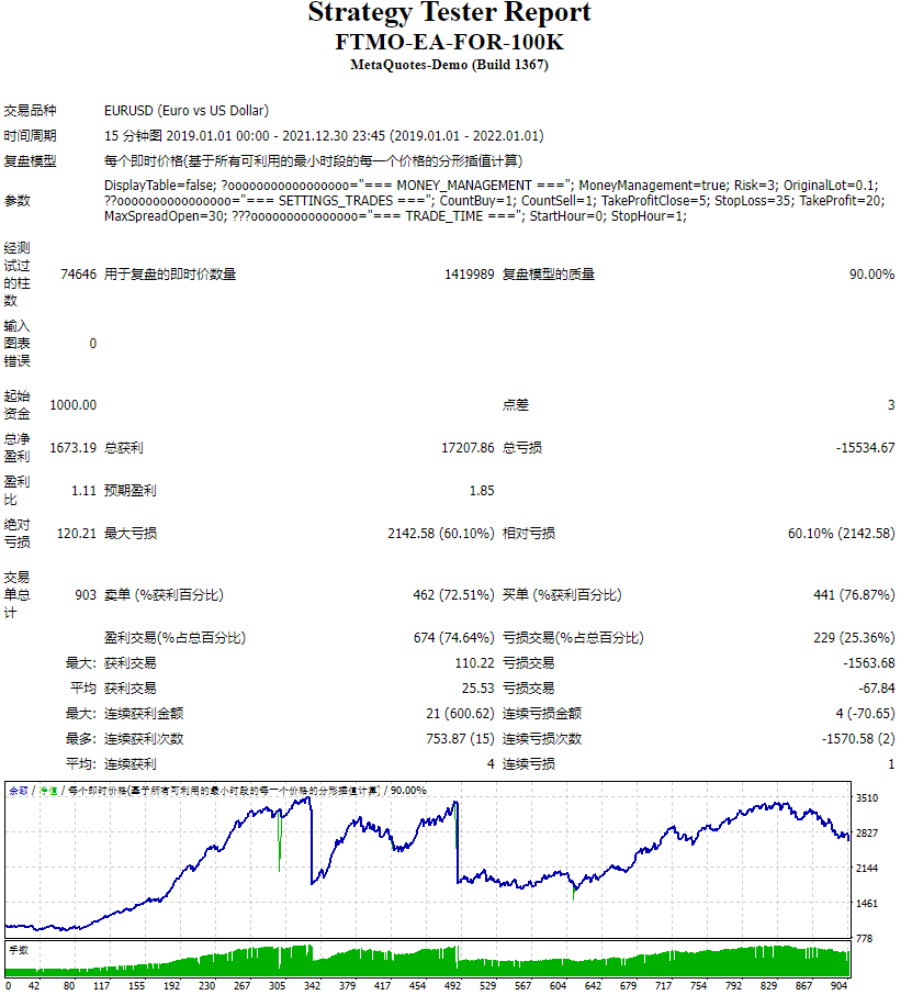FTMO-EA-FOR-100K screenshot