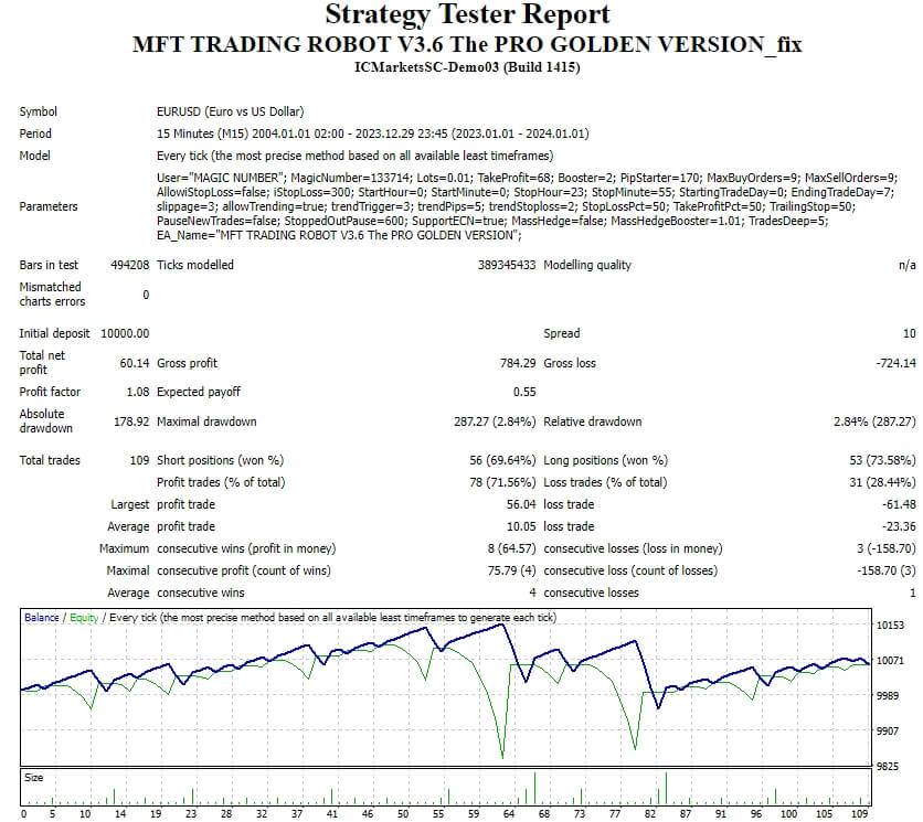 MFT Trading Robot V3.6 Professional Gold Edition_fix screenshot