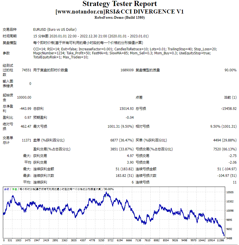RSI&CCI divergence V1 screenshot