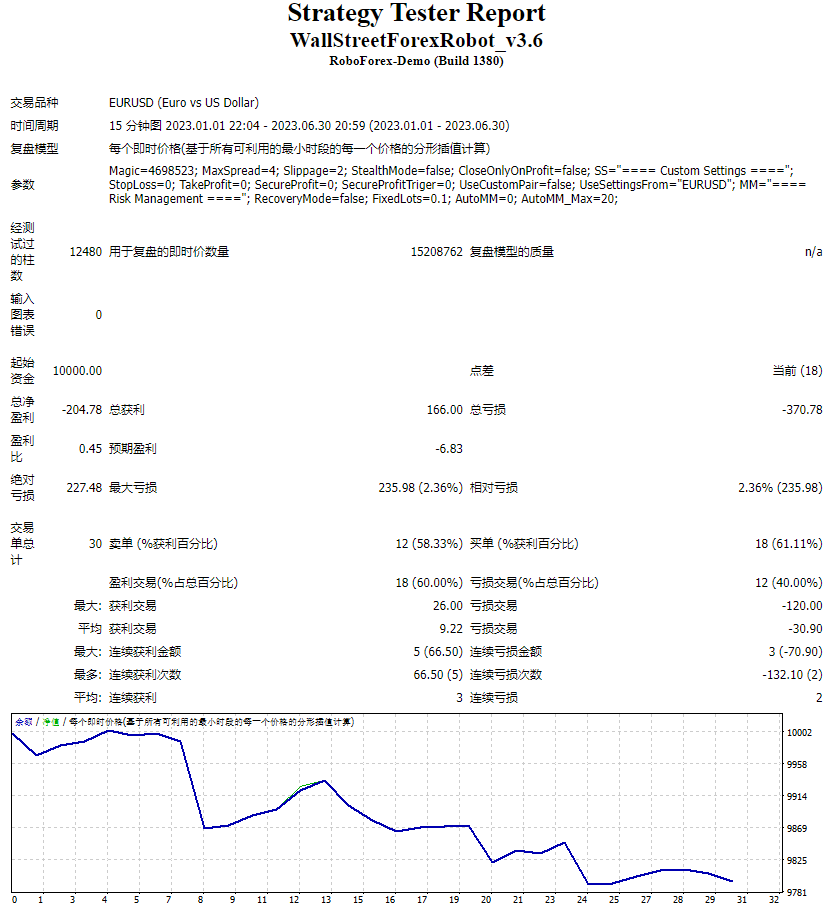 Wall Street Forex Robot screenshots