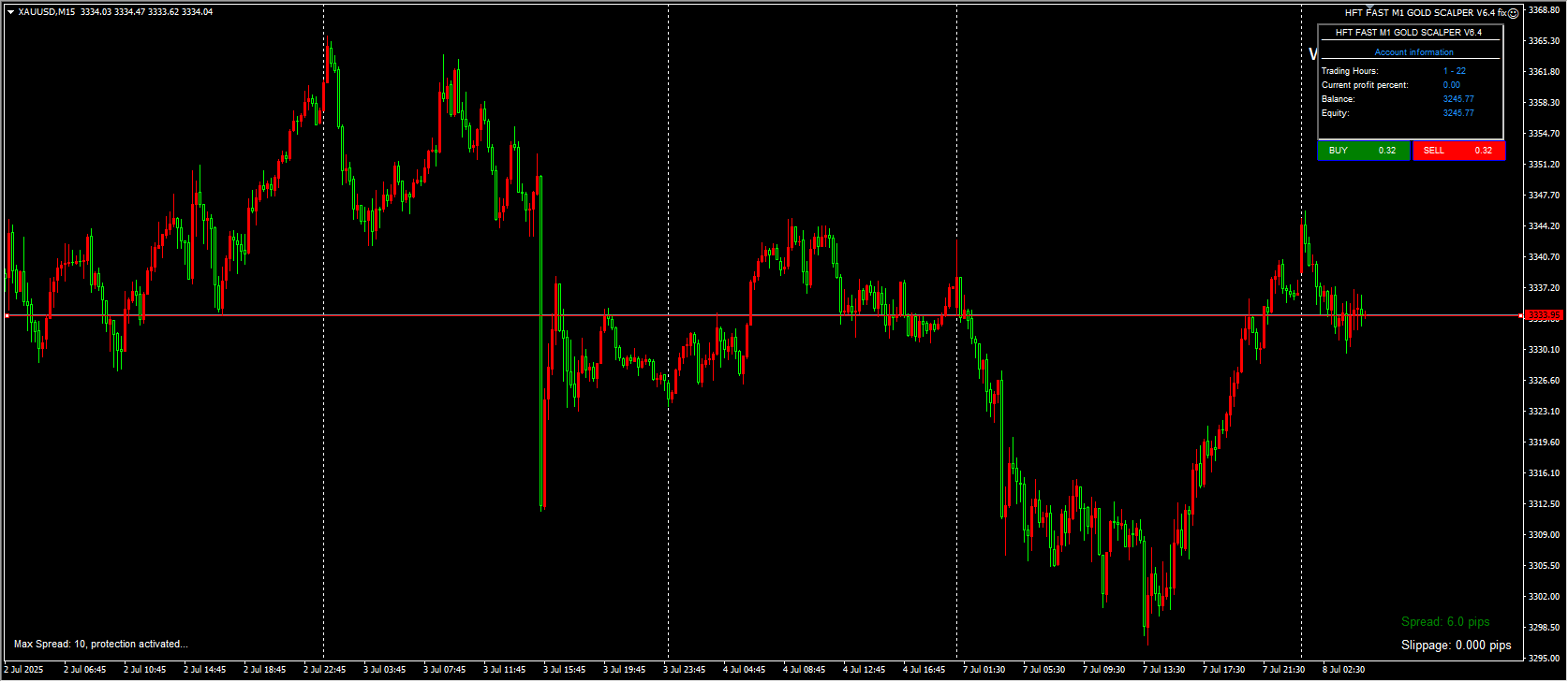 HFT FAST M1 GOLD SCALPER V6.4 Repair Screenshot