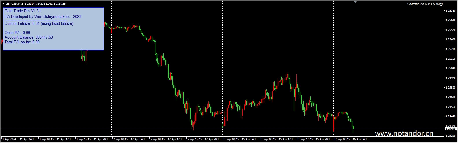 Goldtrade Pro ICM EA_fix screenshot