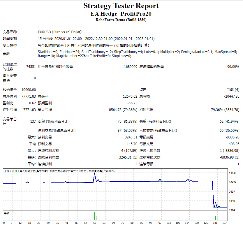 EA Hedging_ProfitPro20 screenshot