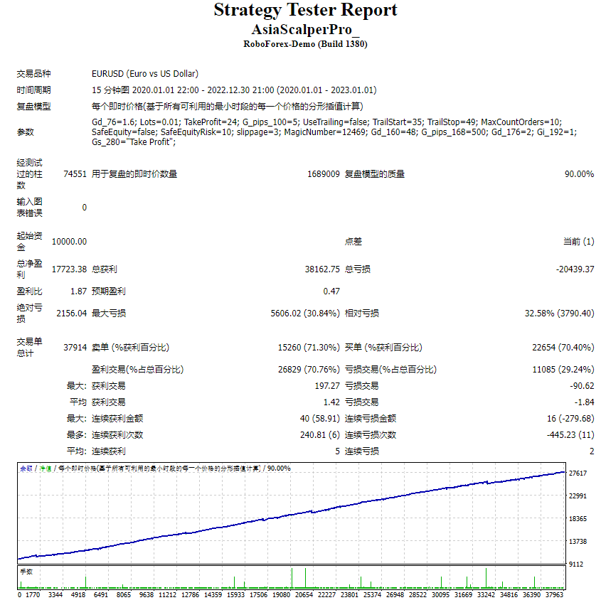 Asian Scalper Pro_ Screenshot