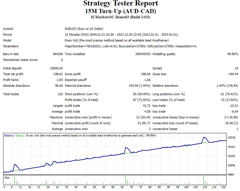 15M activation (Australian dollar - Canadian dollar) screenshot